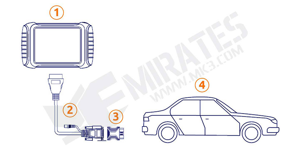 Turn on - Connect cables - Switch on to test vehicles X100PAD Elite Vehicle Connection Test