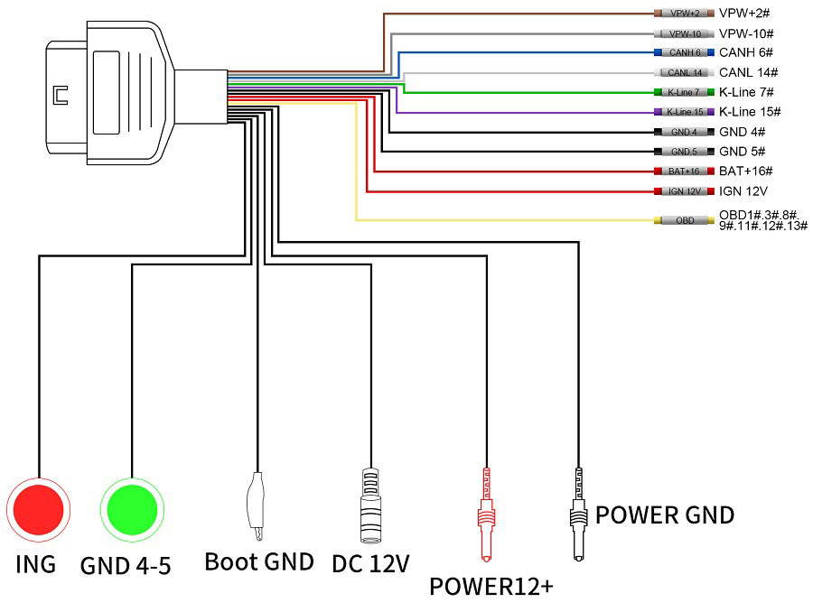 GODIAG GT105 II ECU IMMO Prog AD OBD2 Break Out Box ECU Connector 