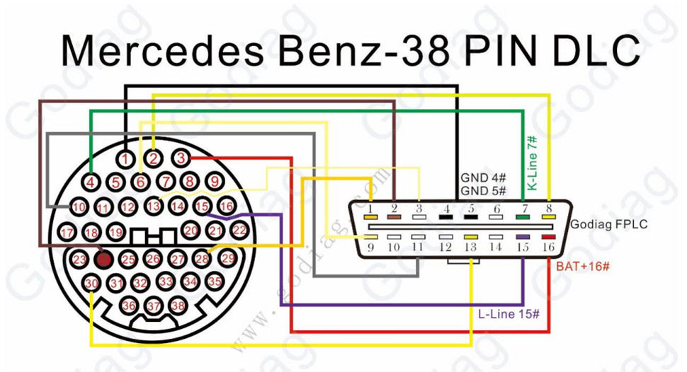 godiag-gt108-connection-diagram-2