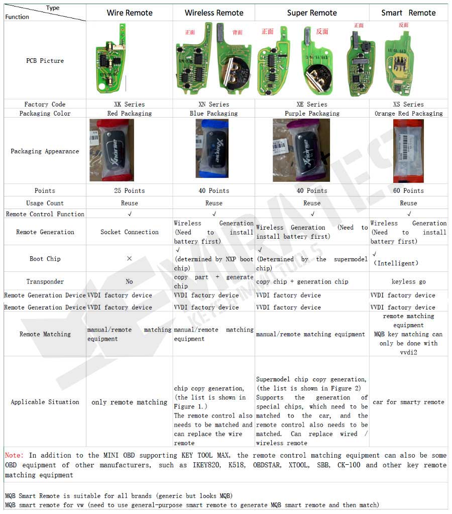 xhorse-vvdi-remote-key-xkto05en