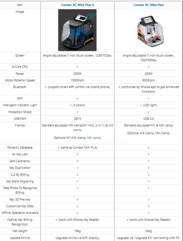 New Xhorse Condor XC-MINI Plus II Key Cutting Machine Support Car/Motorbike/House Keys with M3 and M5 Clamps | Emirates Keys
