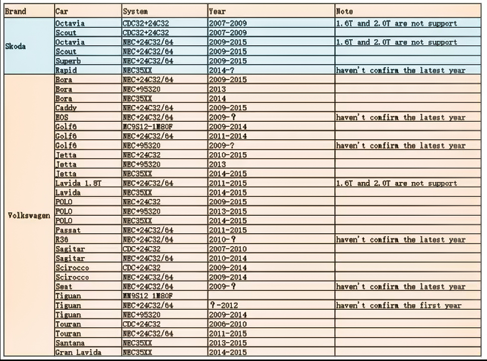 JMD Assistant Handy Baby OBD Adapter To Read Out Data From Volkswagen Support all key lost VW | Emirates Keys