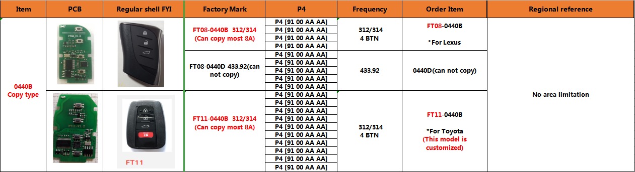 New Lonsdor Copy Type FT08-0440B Toyota Lexus 8A Smart Key PCB 312MHz/ 314MHz for KH100 K518 | Emirates Keys