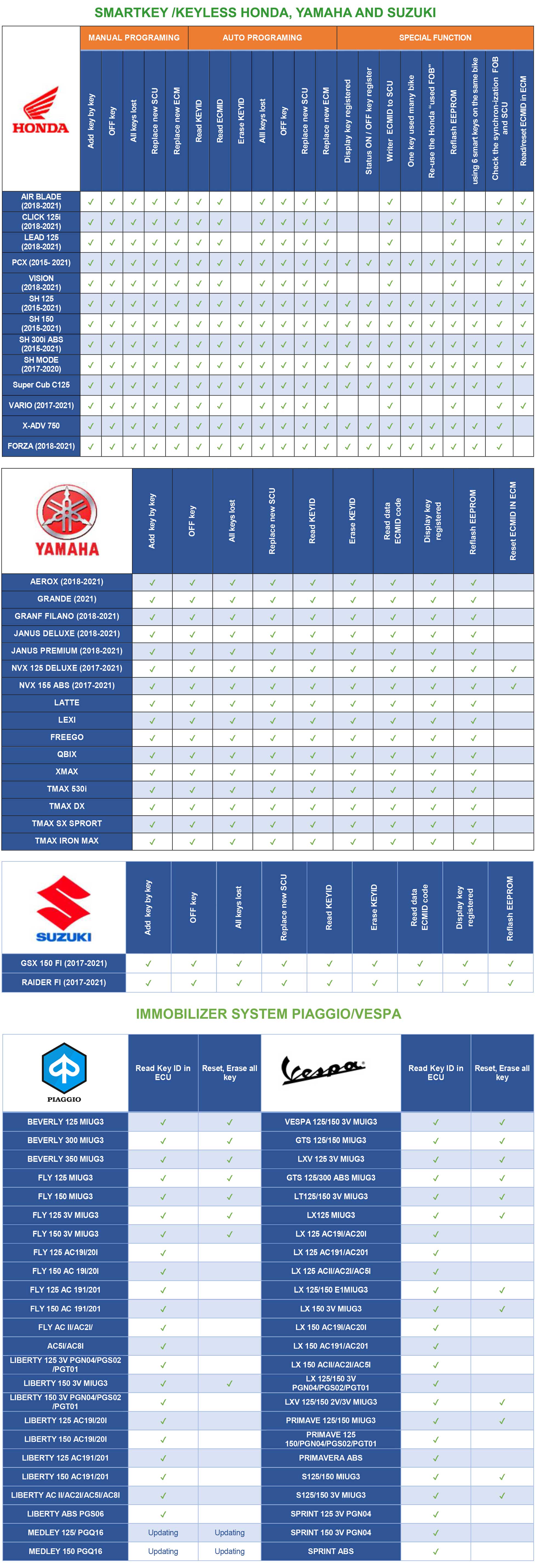 NEW SmartTool2 ECO Motorbike Key & ODO Programming Devices For Smart key/ Keyless Honda, Yamaha and Suzuki | Emirates Keys