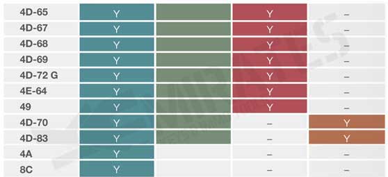 Identifiable_Transponders_2