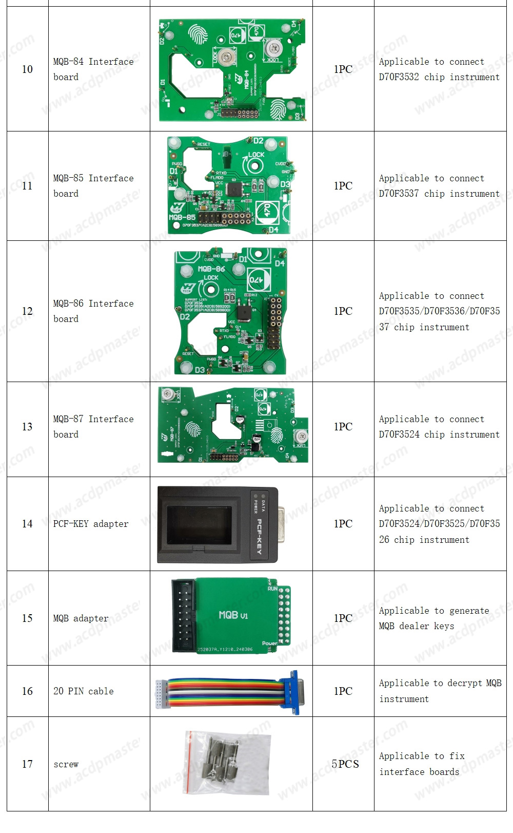 Yanhua ACDP2 VW / Audi BCM2 / MQB Package ( ACDP-2 Programming Module + Module29 +Module33+Module34 )  | Emirates Keys