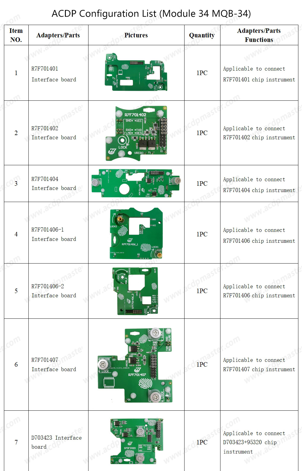 Yanhua ACDP2 VW / Audi BCM2 / MQB Package ( ACDP-2 Programming Module + Module29 +Module33+Module34 )  | Emirates Keys